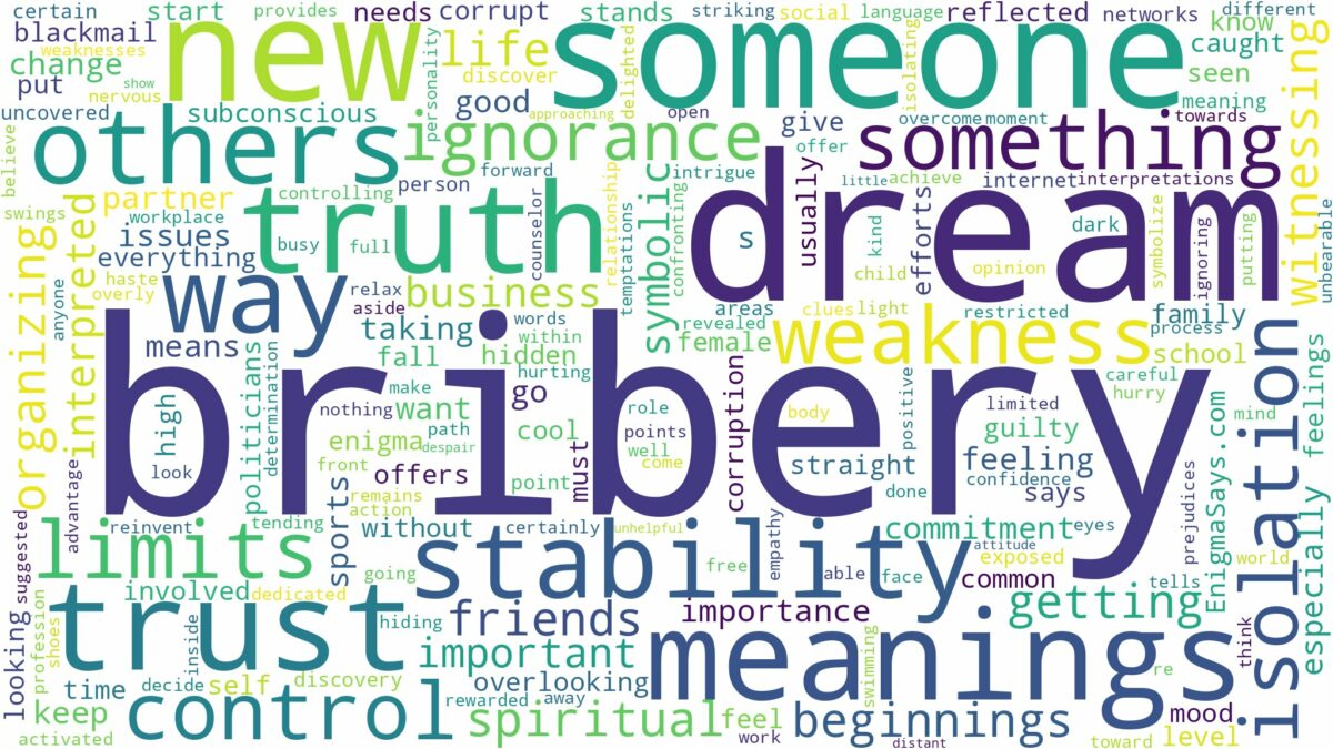 dream about bribery and related dreams with their meanings in a word cloud