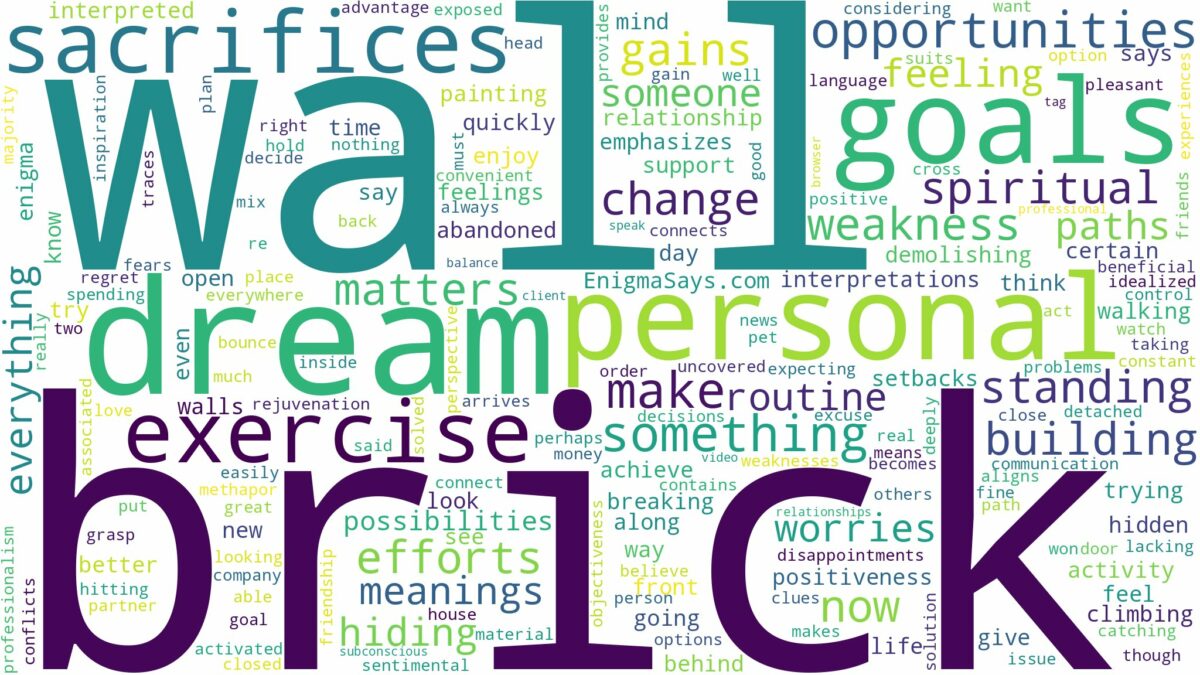 dream about brick wall and related dreams with their meanings in a word cloud