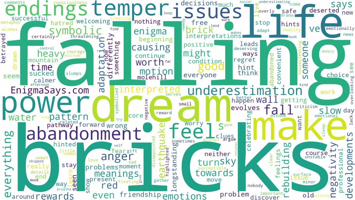 dreams about bricks falling and related dreams with their meanings in a word cloud