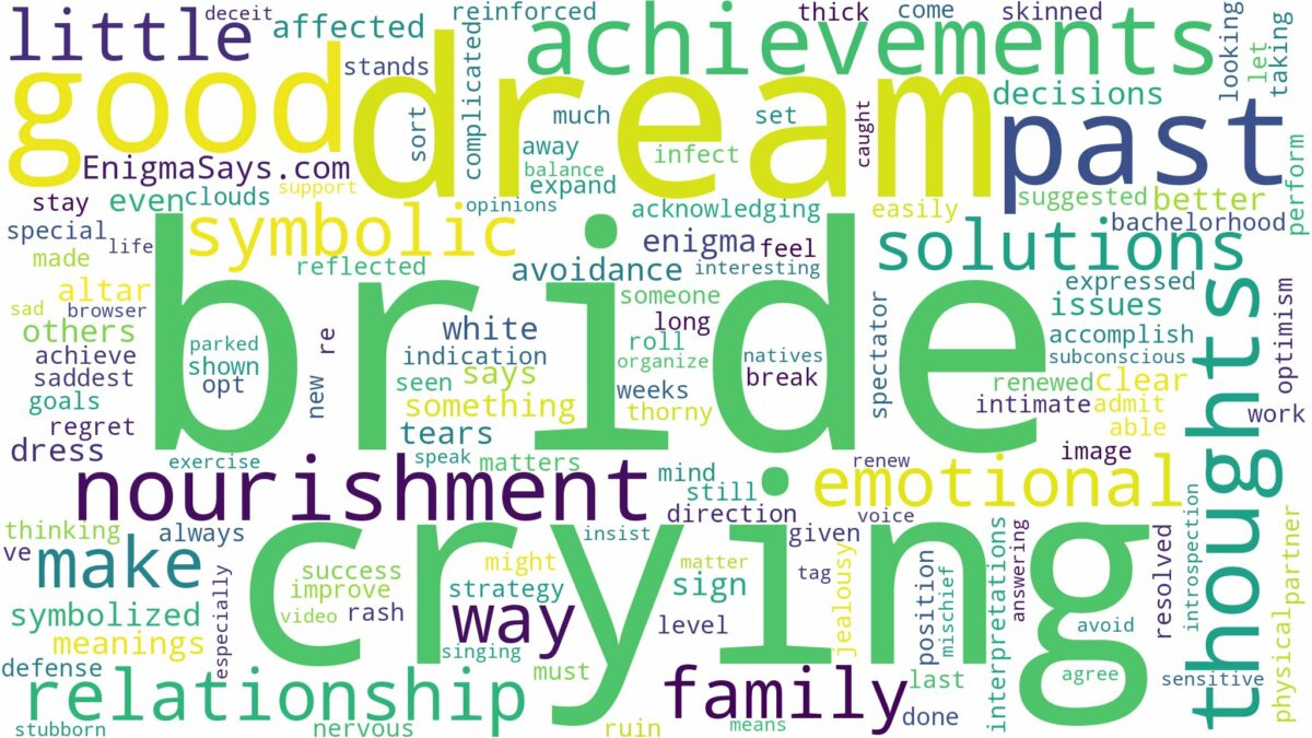 dreaming of bride crying and related dreams with their meanings in a word cloud