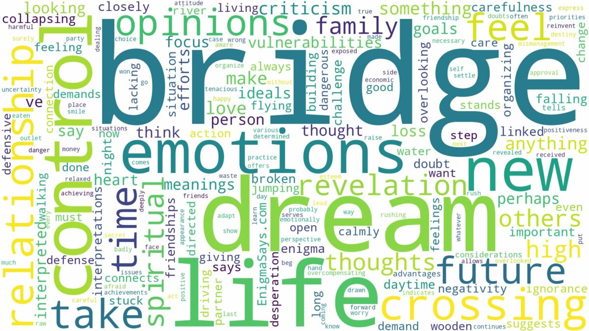 dream about bridge and related dreams with their meanings in a word cloud