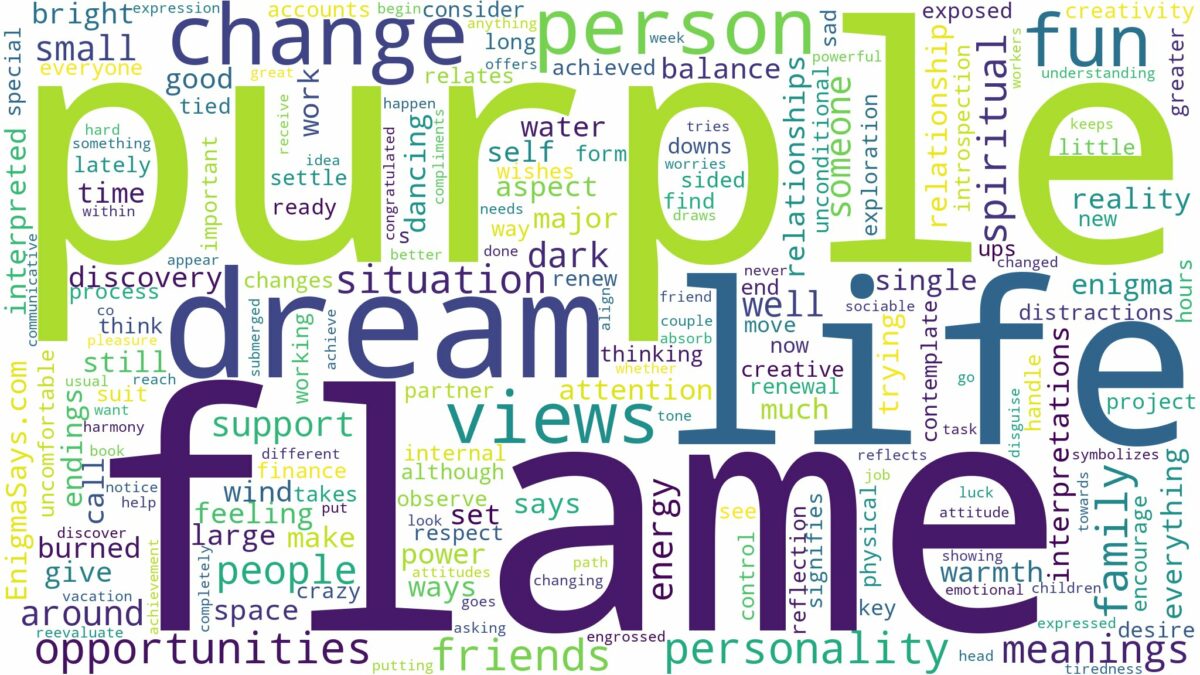 dream about a purple flame and related dreams with their meanings in a word cloud