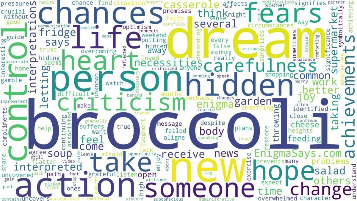 dream about broccoli and related dreams with their meanings in a word cloud