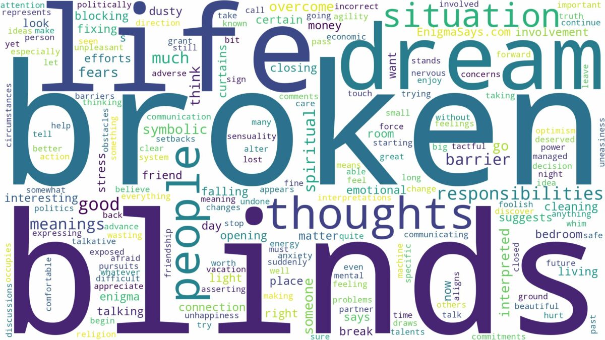 dream about broken blinds and related dreams with their meanings in a word cloud