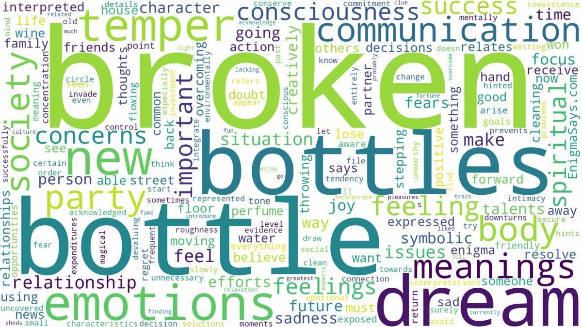 dream about broken bottle and related dreams with their meanings in a word cloud