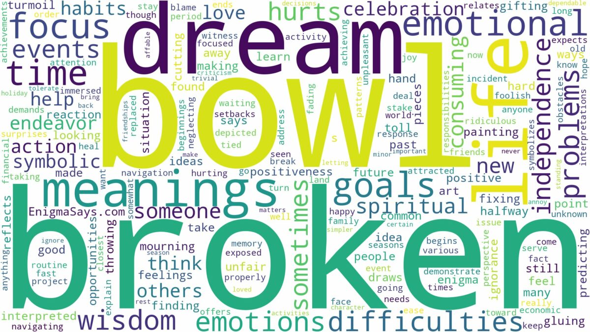 dream about broken bowl and related dreams with their meanings in a word cloud