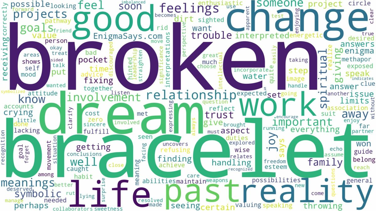 dream about broken bracelet and related dreams with their meanings in a word cloud