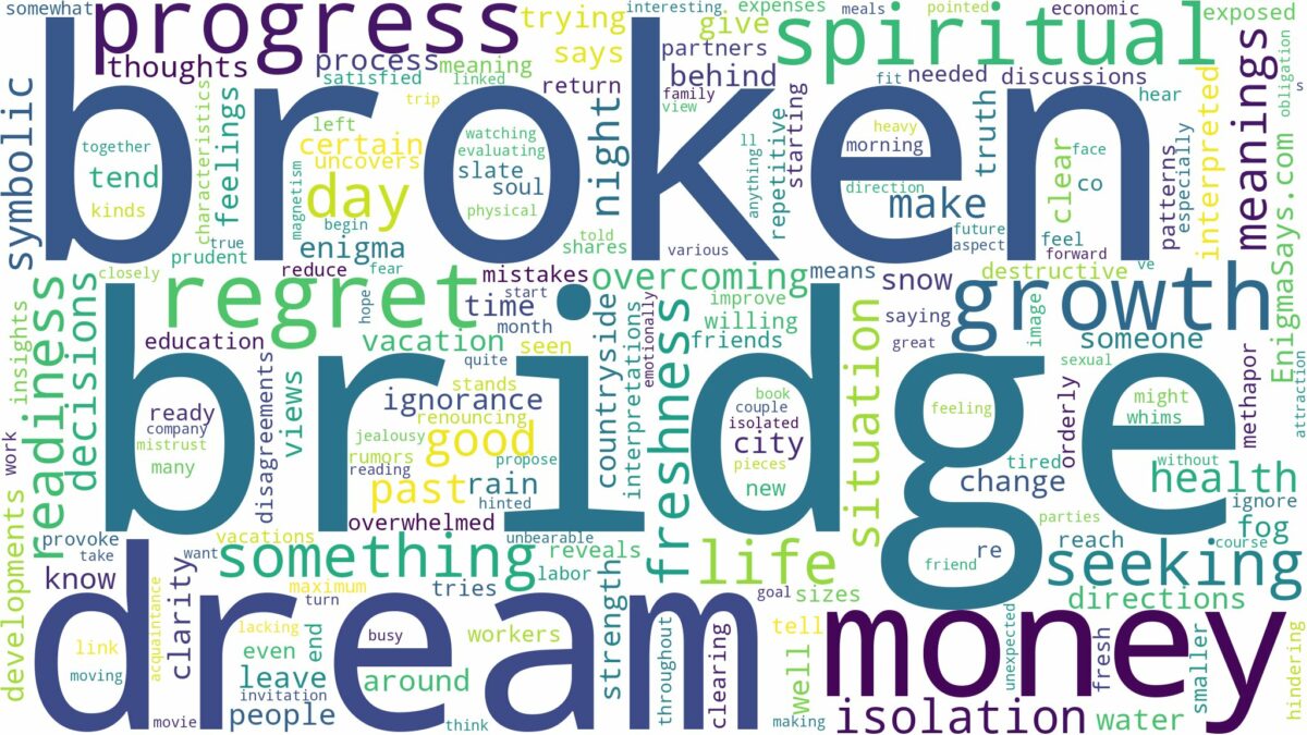 dream about broken bridge and related dreams with their meanings in a word cloud