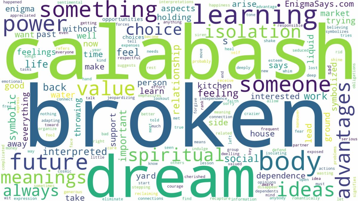 dream about broken calabash and related dreams with their meanings in a word cloud