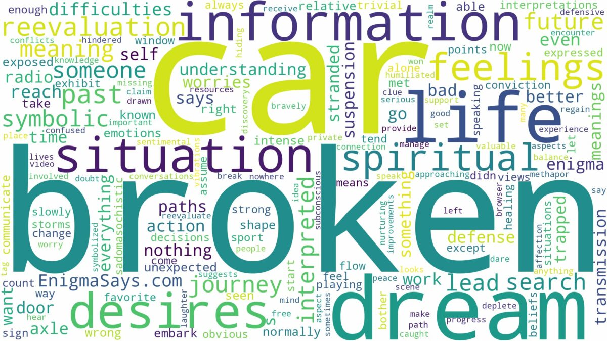 dream about broken car and related dreams with their meanings in a word cloud