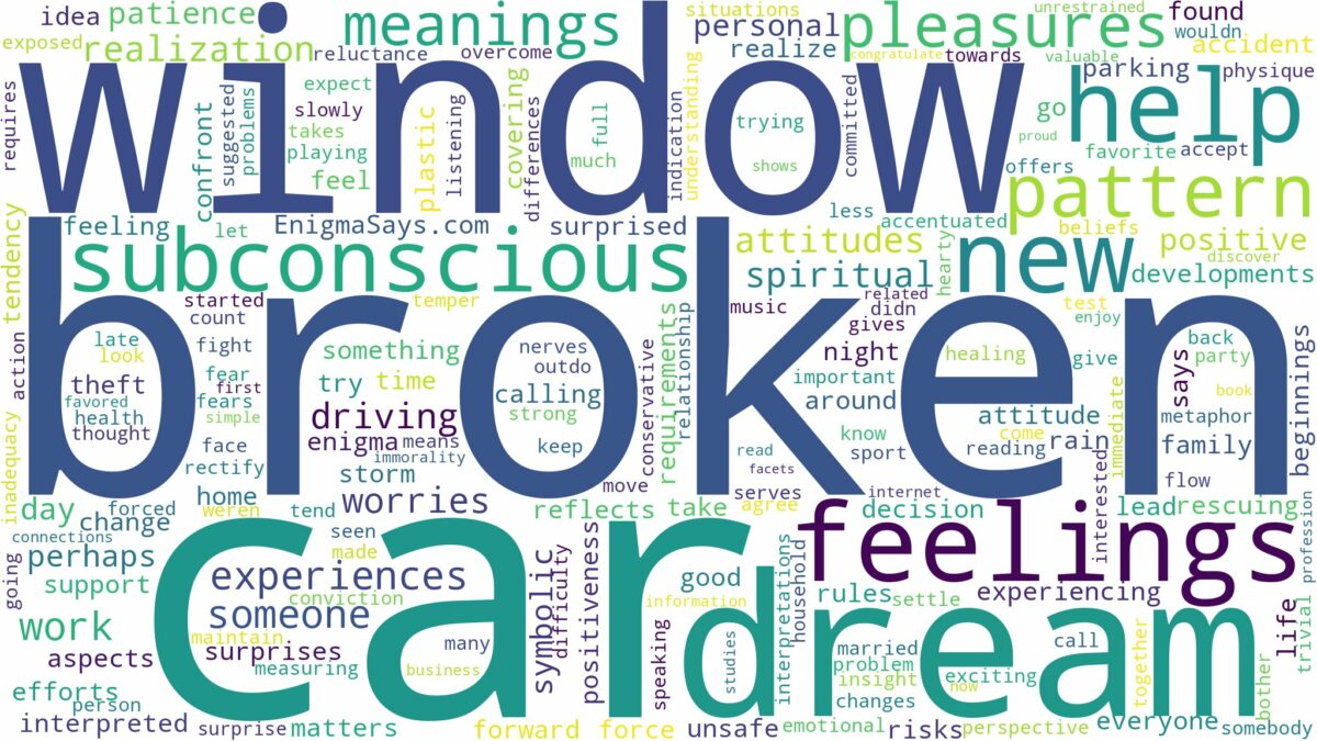 dream about broken car window and related dreams with their meanings in a word cloud