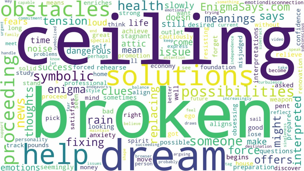 dreaming of broken ceiling and related dreams with their meanings in a word cloud