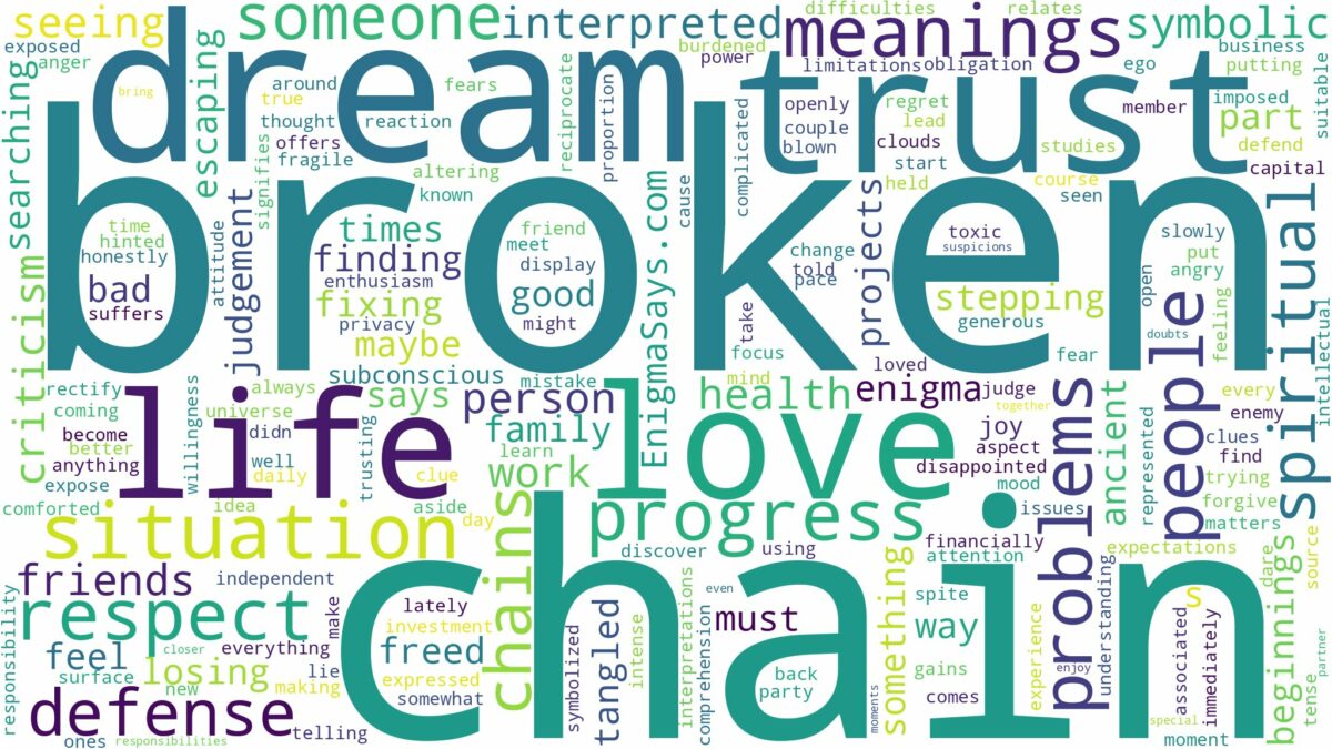 dream about broken chain and related dreams with their meanings in a word cloud