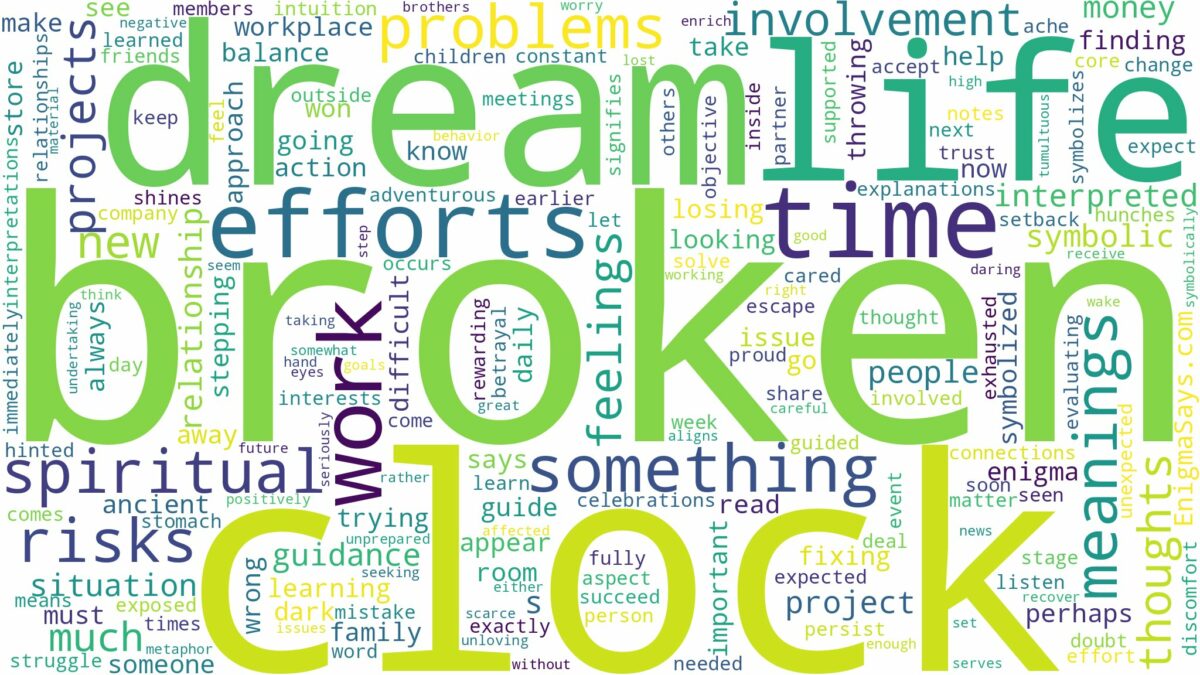 dream about broken clock and related dreams with their meanings in a word cloud