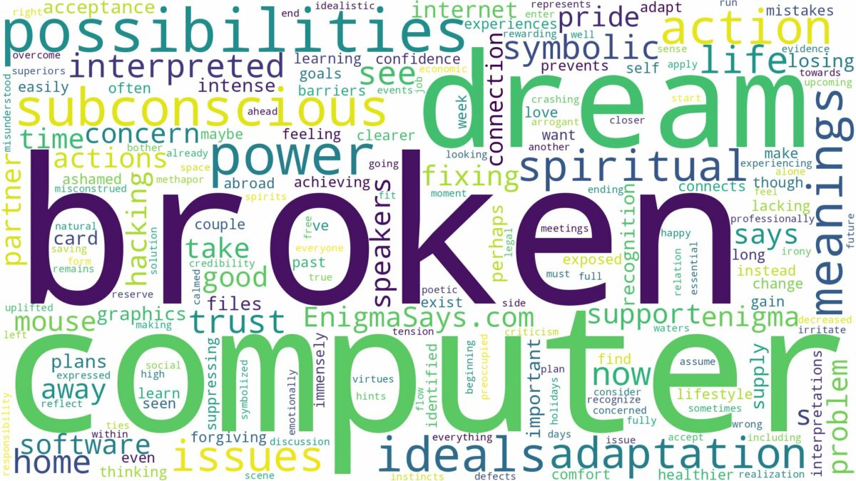 dream about broken computer and related dreams with their meanings in a word cloud