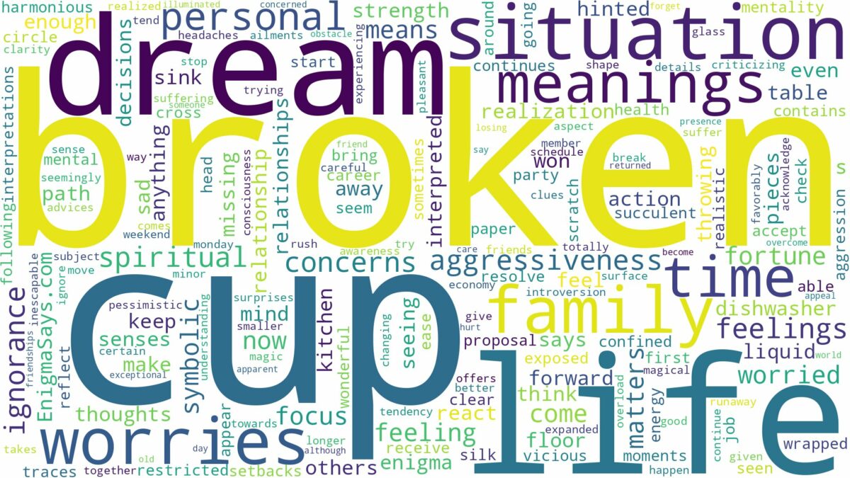 dream about broken cup and related dreams with their meanings in a word cloud