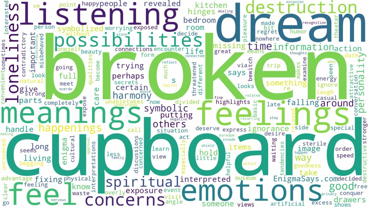 dream about broken cupboard and related dreams with their meanings in a word cloud