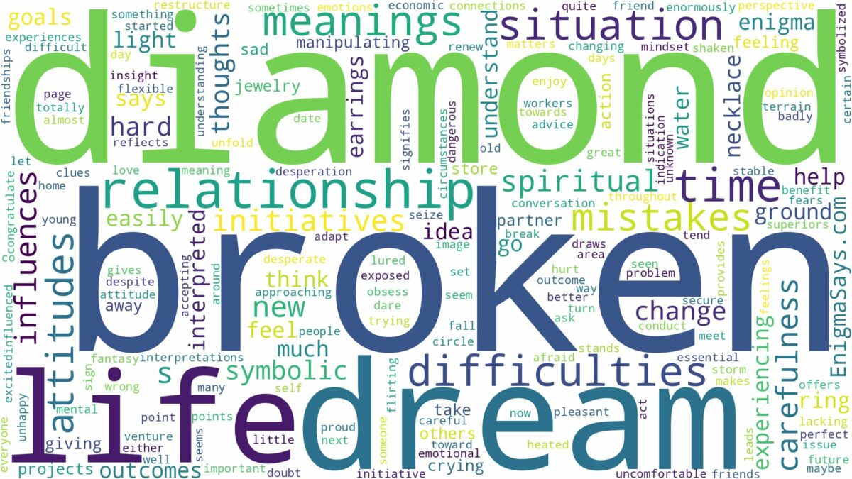 dream about broken diamond and related dreams with their meanings in a word cloud