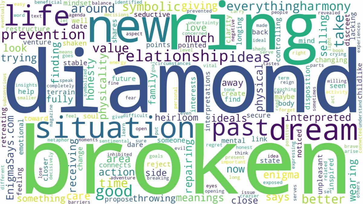 dreaming about broken diamond ring and related dreams with their meanings in a word cloud