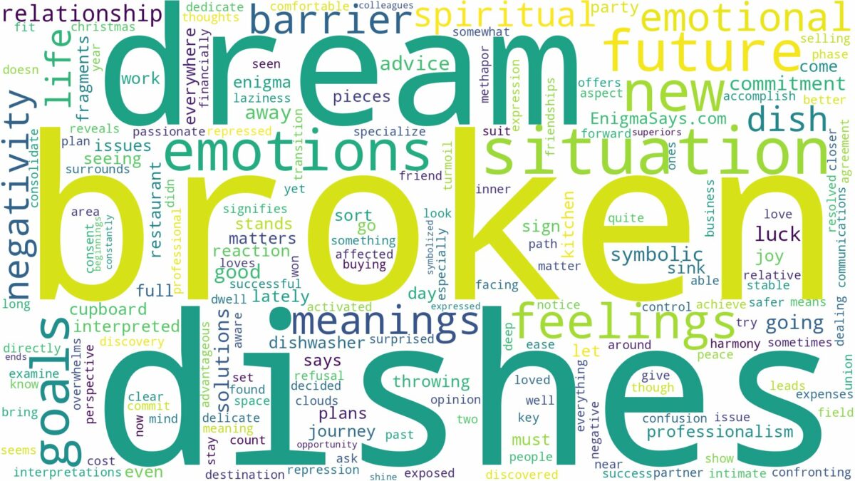 dream about broken dishes and related dreams with their meanings in a word cloud