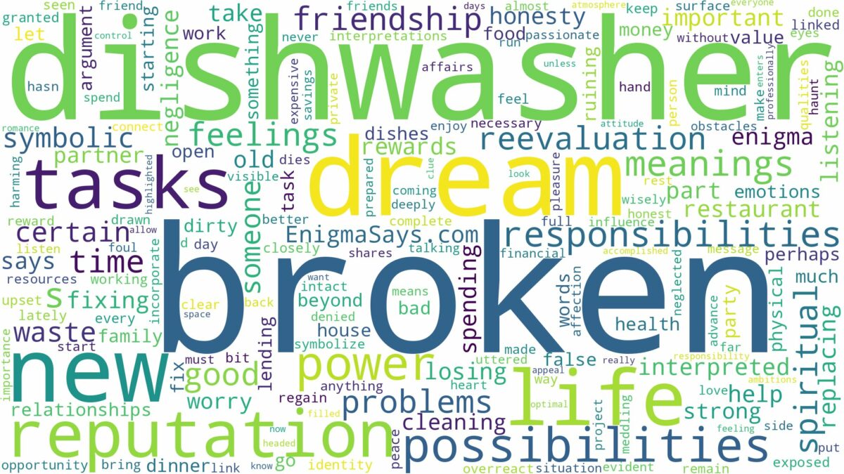 dream about broken dishwasher and related dreams with their meanings in a word cloud