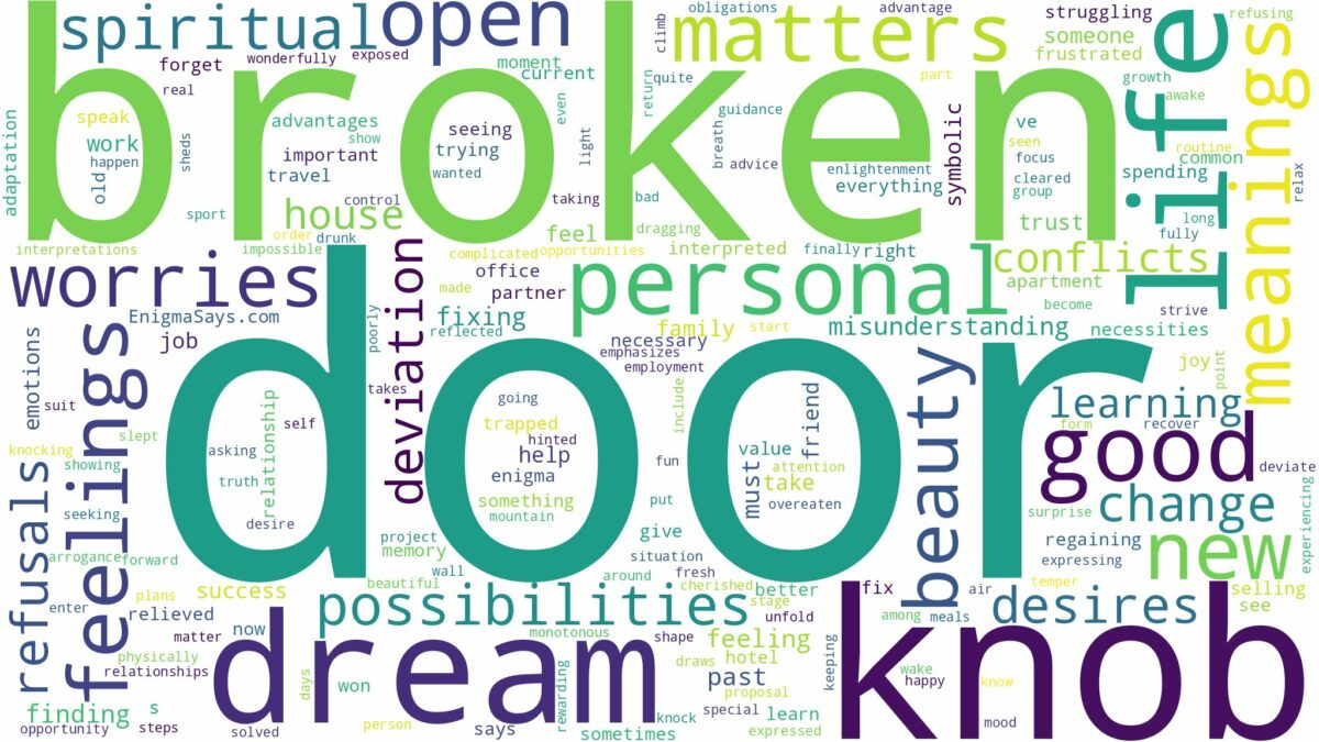 dream about broken door knob and related dreams with their meanings in a word cloud