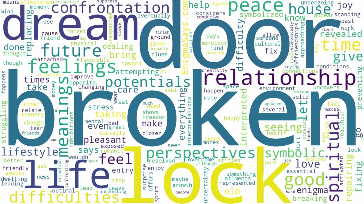 dream about broken door lock and related dreams with their meanings in a word cloud