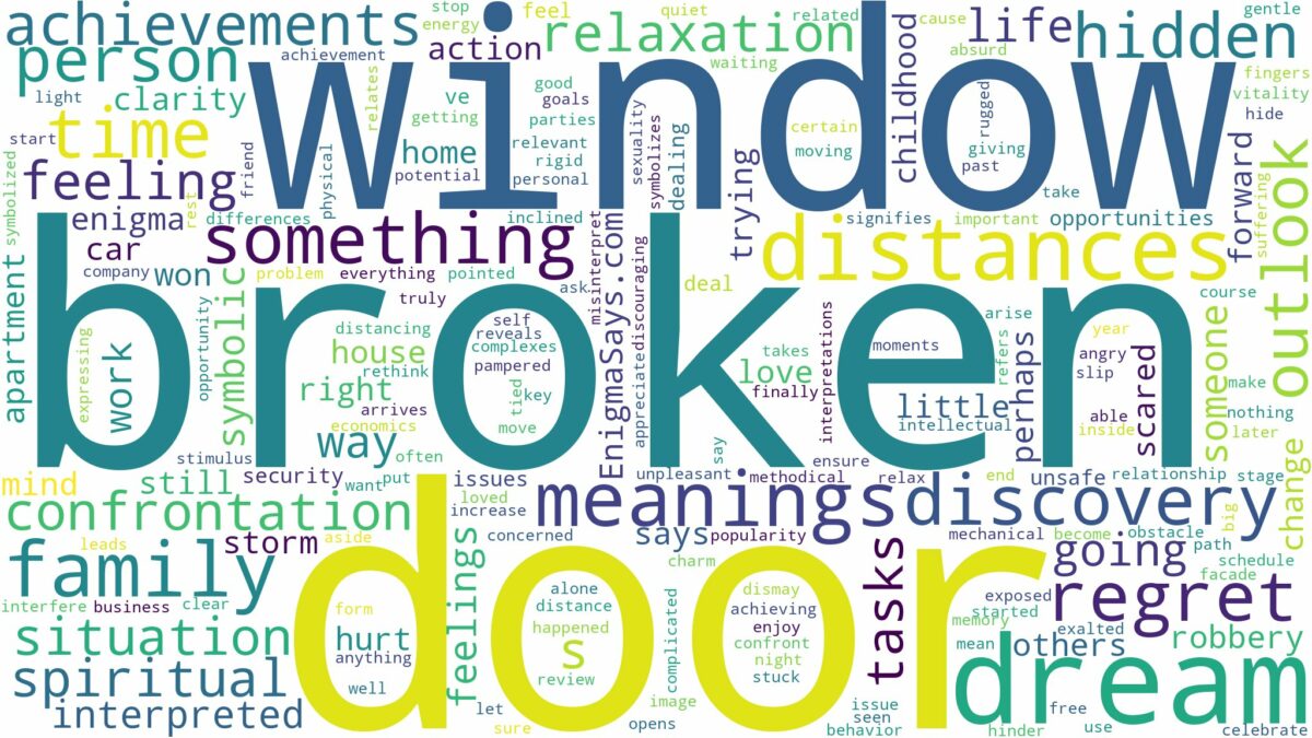 dream about broken door window and related dreams with their meanings in a word cloud