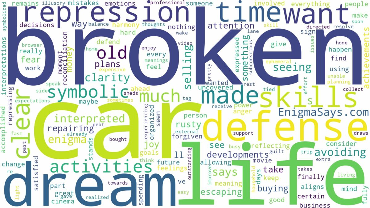 dream about broken down car and related dreams with their meanings in a word cloud