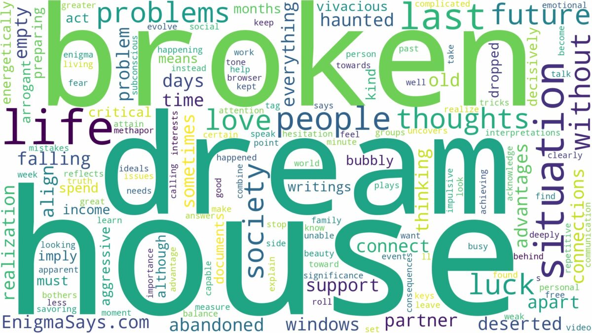 dream about broken down house and related dreams with their meanings in a word cloud