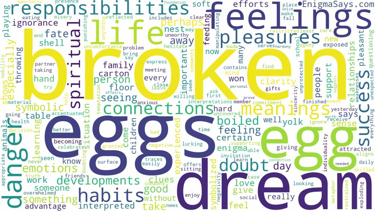 dream about broken eggs and related dreams with their meanings in a word cloud