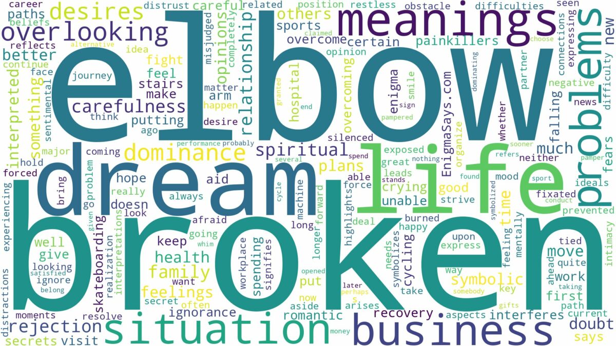 dream about broken elbow and related dreams with their meanings in a word cloud