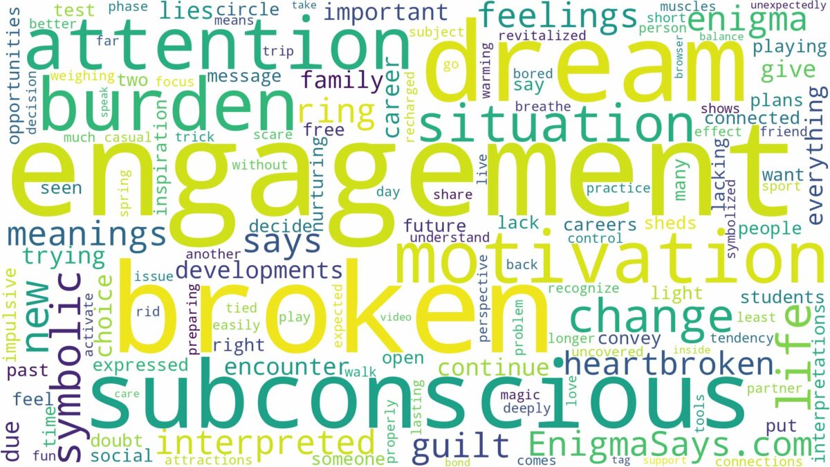 dream about broken engagement and related dreams with their meanings in a word cloud