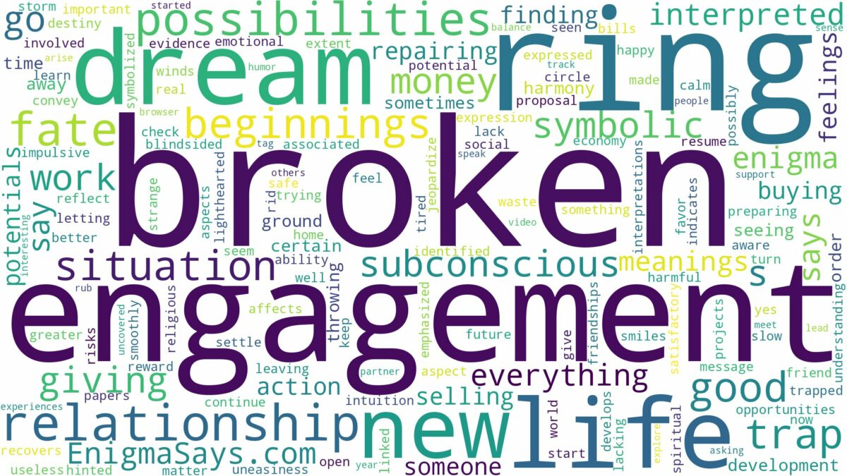 dreaming about broken engagement ring and related dreams with their meanings in a word cloud