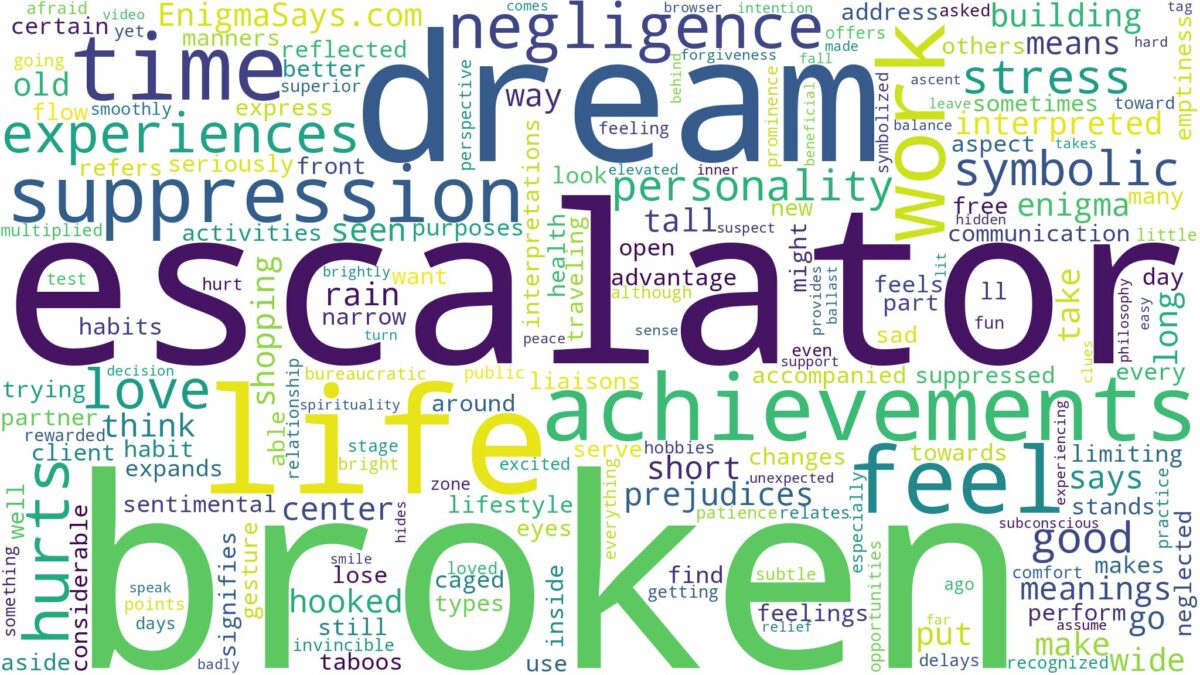 dream about broken escalator and related dreams with their meanings in a word cloud