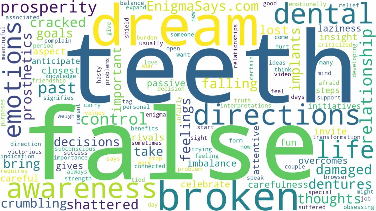 dream about broken false teeth and related dreams with their meanings in a word cloud