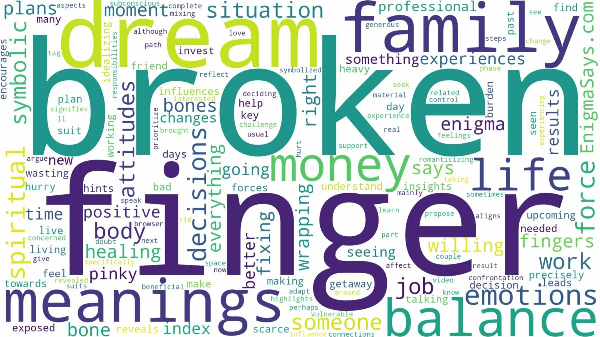 dream about broken finger and related dreams with their meanings in a word cloud