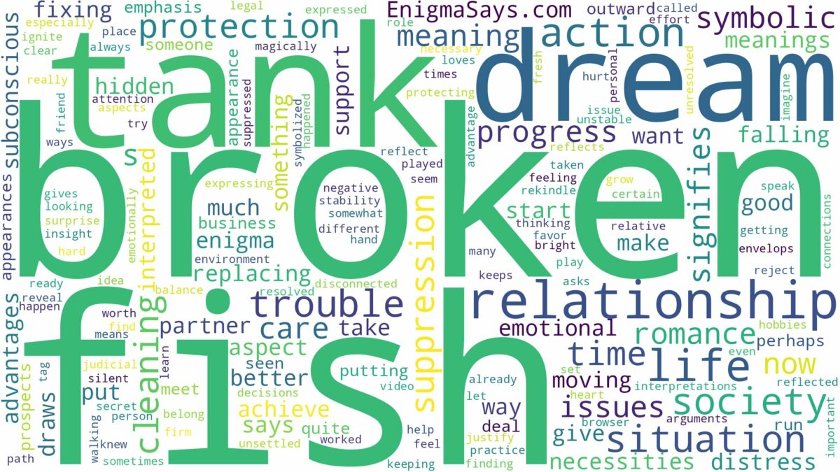 dream about broken fish tank and related dreams with their meanings in a word cloud