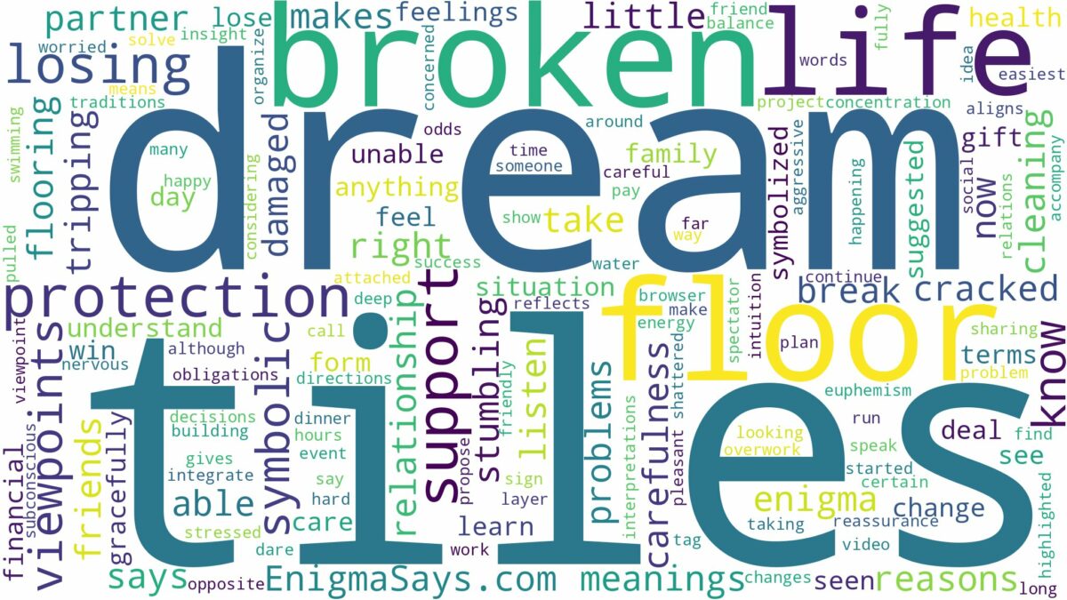 dream about broken floor tiles and related dreams with their meanings in a word cloud