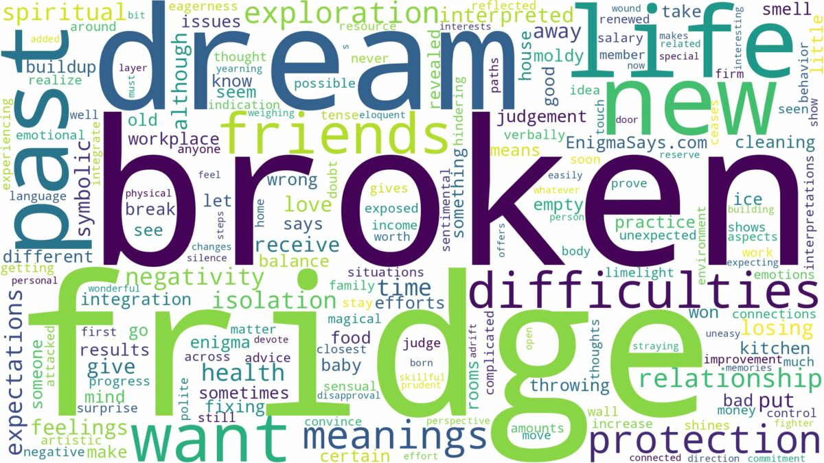 dream about broken fridge and related dreams with their meanings in a word cloud