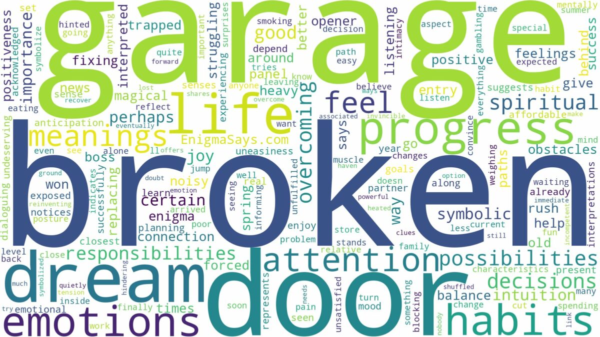 dream about broken garage door and related dreams with their meanings in a word cloud