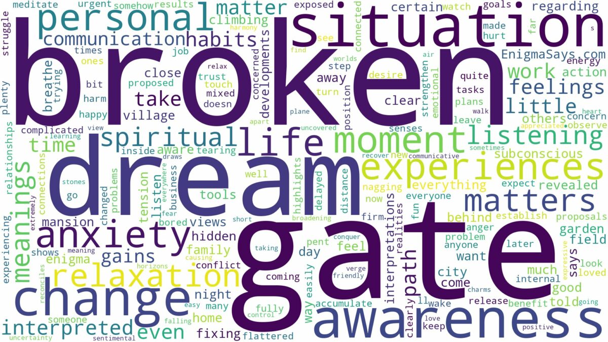 dream about broken gate and related dreams with their meanings in a word cloud