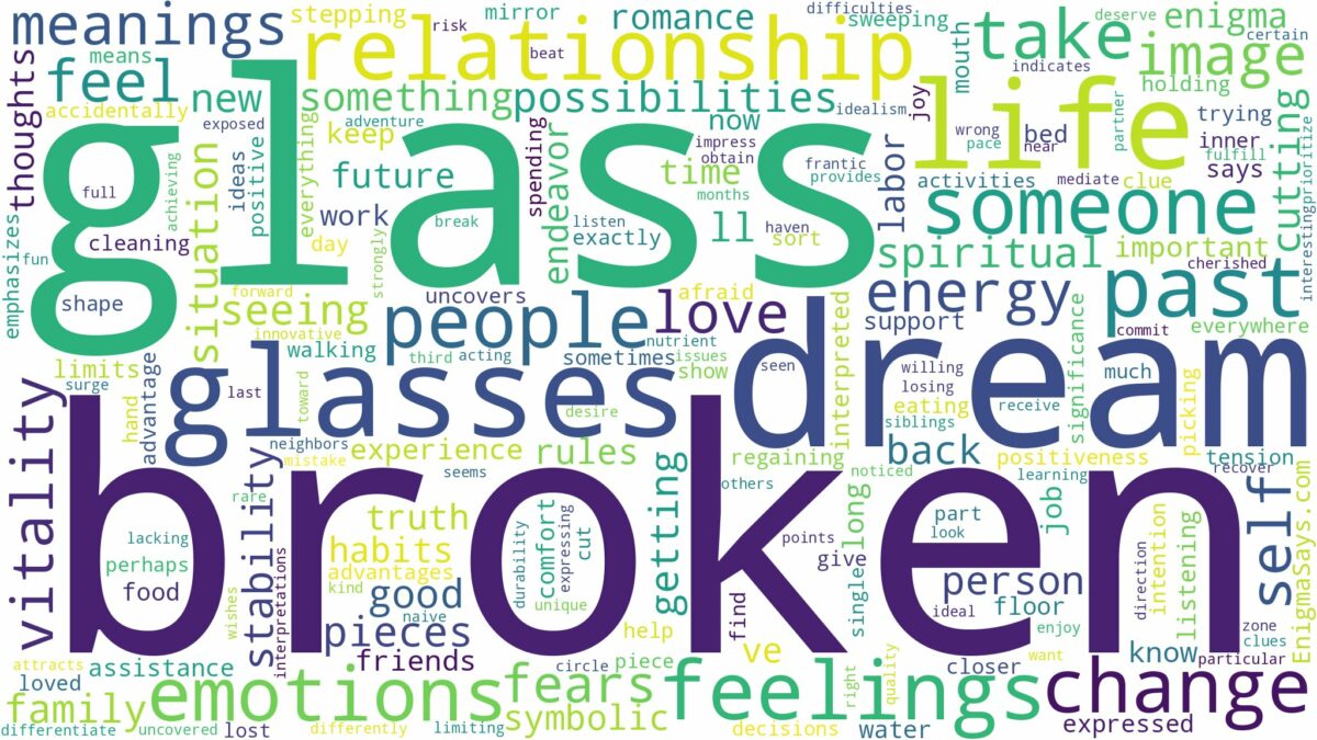 dream about broken glass and related dreams with their meanings in a word cloud