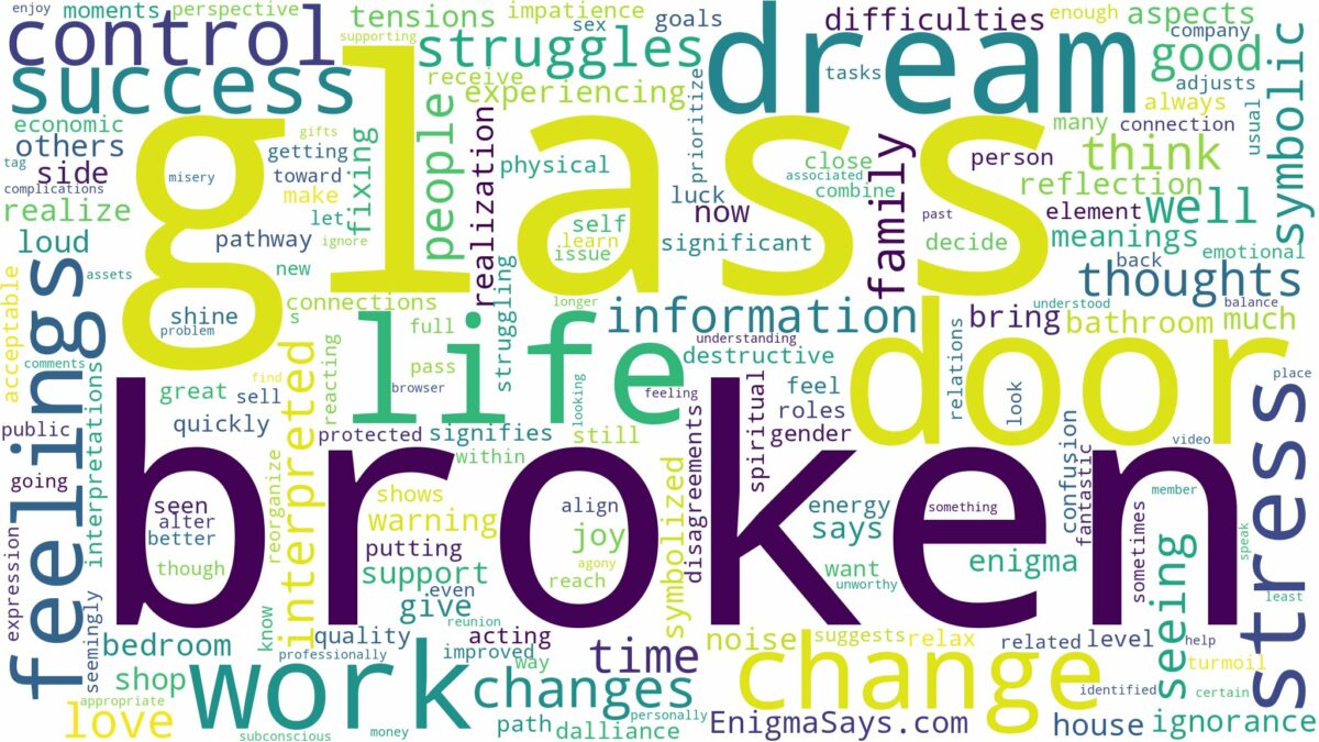 dream about broken glass door and related dreams with their meanings in a word cloud