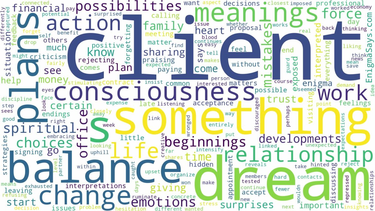 dream about a client and related dreams with their meanings in a word cloud