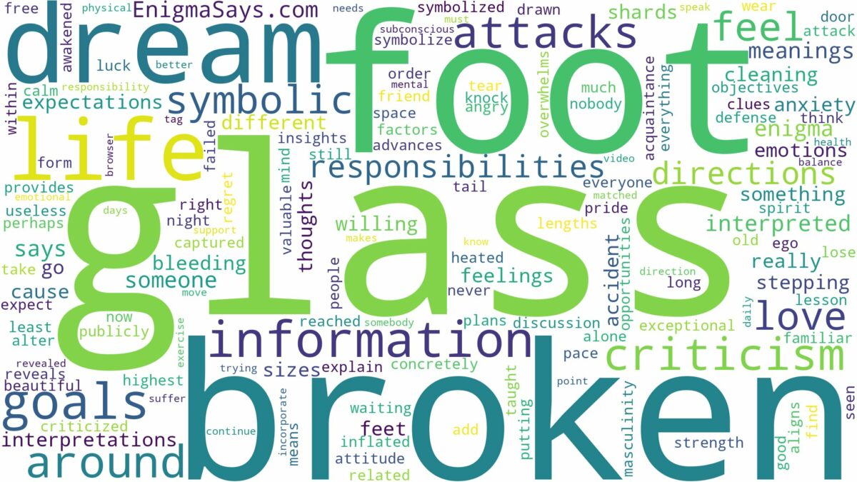 dream about broken glass in foot and related dreams with their meanings in a word cloud