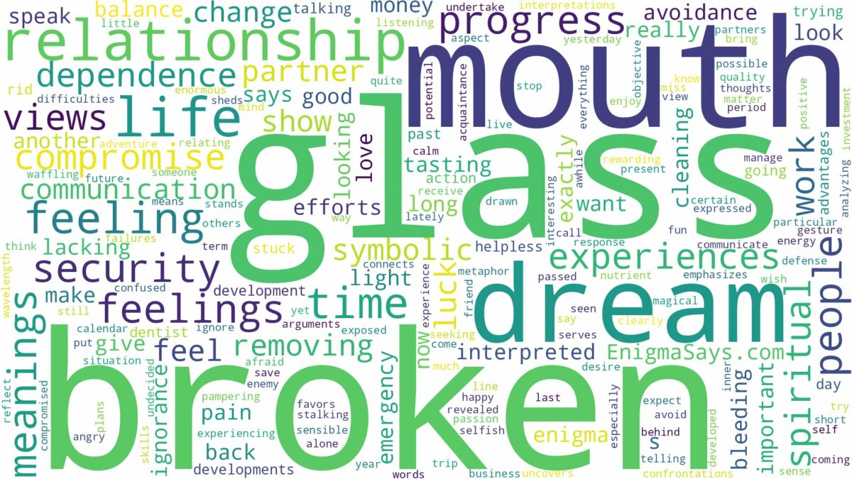 dream about broken glass in mouth and related dreams with their meanings in a word cloud