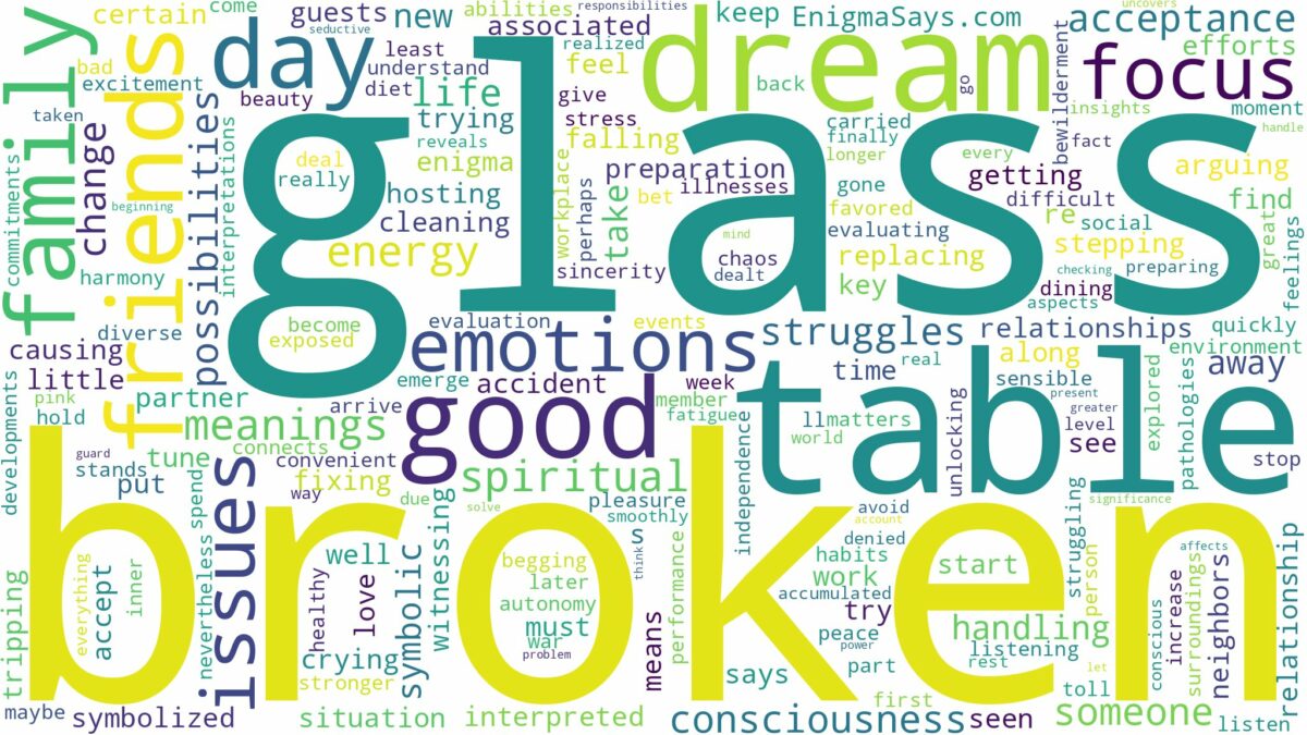 dream about broken glass table and related dreams with their meanings in a word cloud