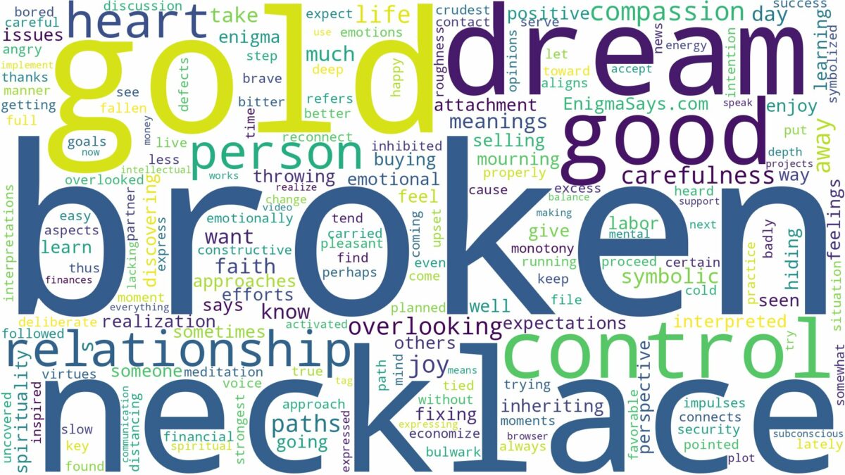 dream about broken gold necklace and related dreams with their meanings in a word cloud