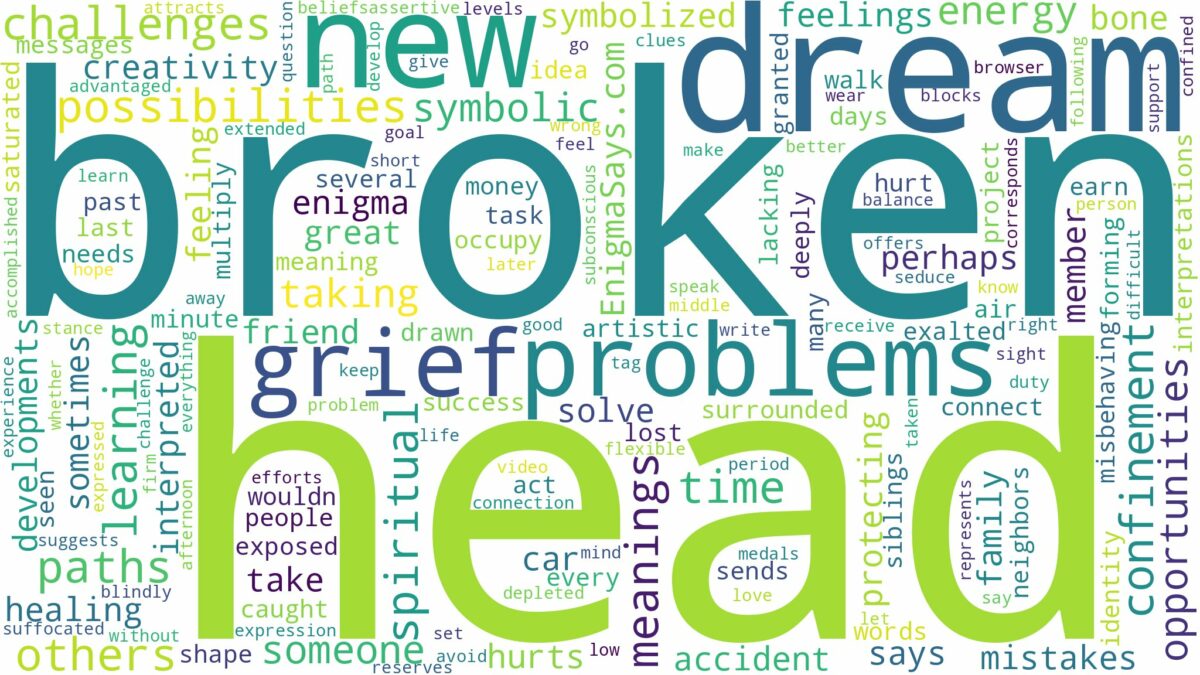 dream about broken head and related dreams with their meanings in a word cloud